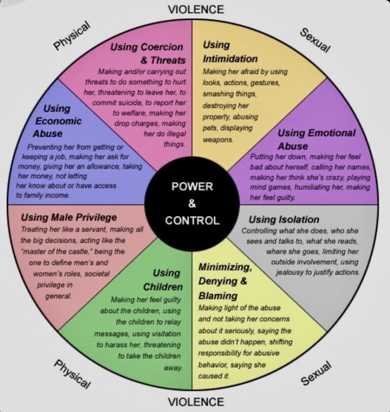 Getting Out Freedom In Divorce DivorceStrategiesNW getting-out-freedom-in-divorce-divorcestrategiesnw